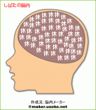 「しばた」の脳内